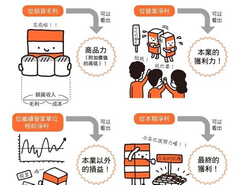 公司賺錢|損益表不能只看營收、淨利！看懂 5 個數字，才知道公。